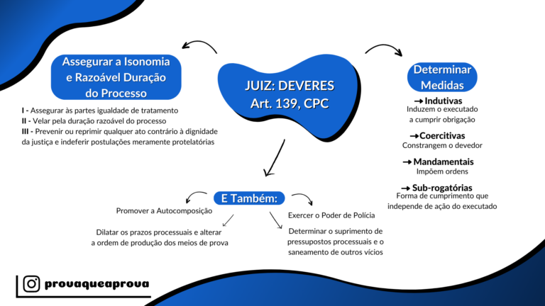 Deveres do Juiz